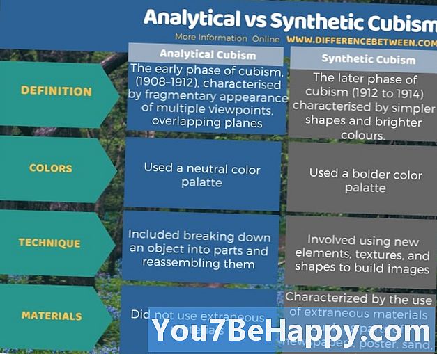 Analítico versus analítico: ¿cuál es la diferencia?