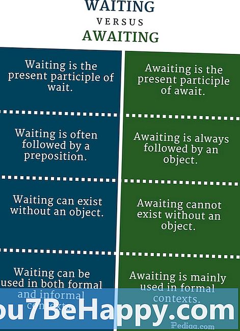 Čakanje proti čakanju - v čem je razlika?