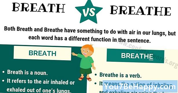 Breath vs. Breathe - Qual è la differenza?