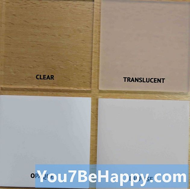 Clear vs. Opaque - Apa perbezaannya?