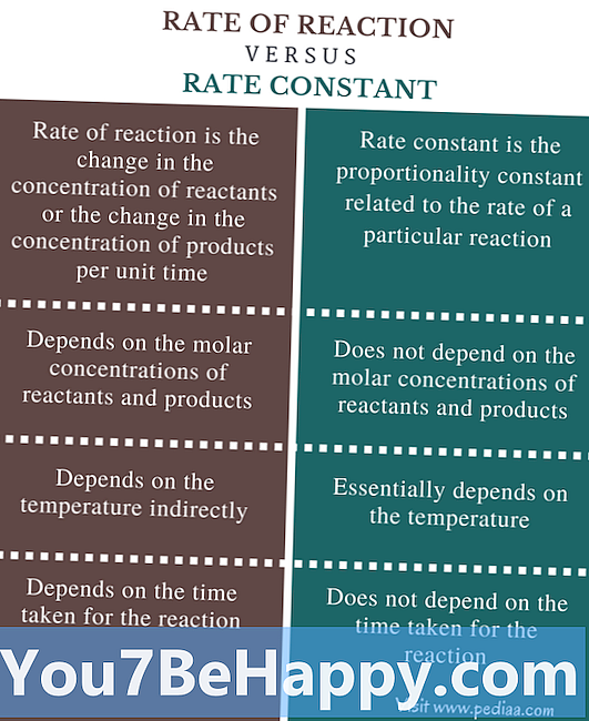 Constant vs. Consistent - u čemu je razlika?
