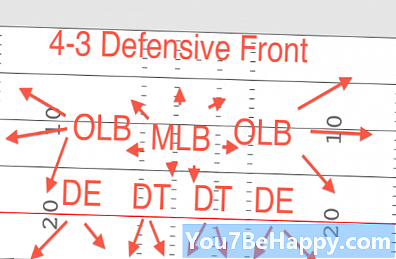 Defence vs. Defensive - Jaka jest różnica?