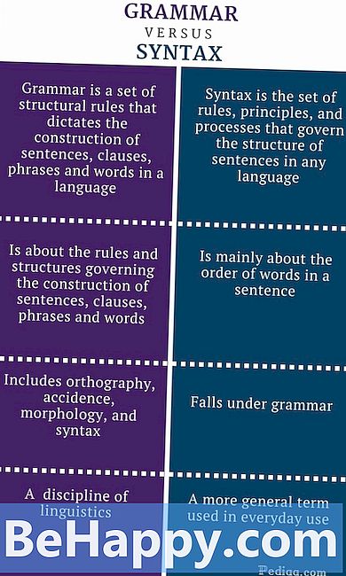 Gramática vs. Gramática: ¿Cuál es la diferencia?
