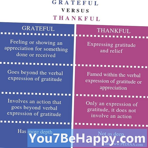 Захвална вс сјајна - у чему је разлика?
