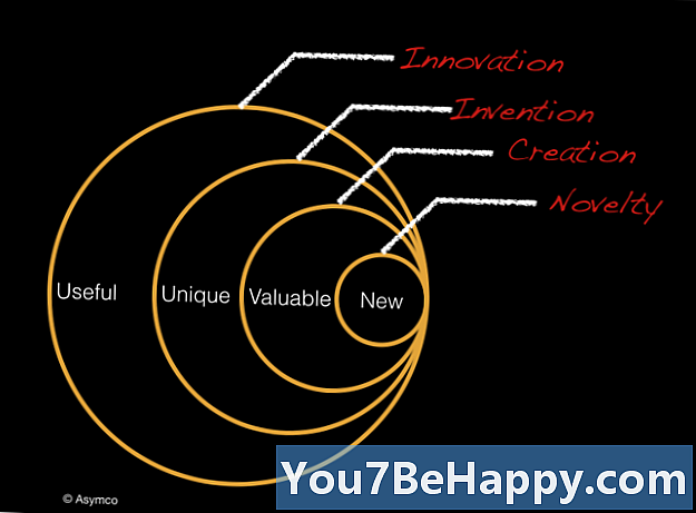 Inovație vs. noutate - Care este diferența?