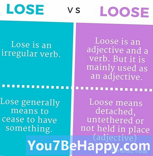 Perder vs. Perder - ¿Cuál es la diferencia?