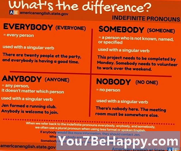 Iemand versus iemand - wat is het verschil?
