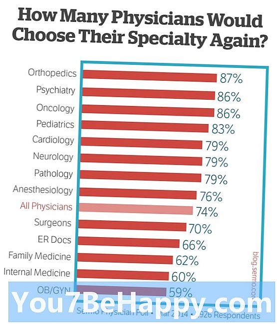 Specialty vs. Specialty - Whats the difference?
