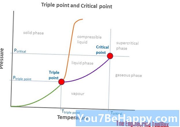 Triple vs. Tripple - ما الفرق؟