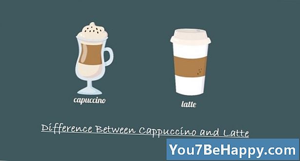 Różnica między Cappuccino a Latte