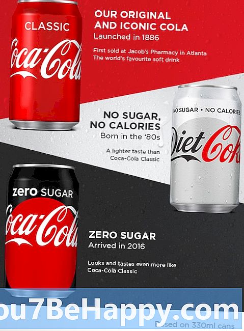 Diferența dintre Coke Zero și Coke Dieta