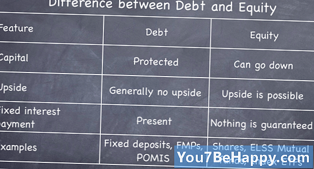 Différence entre dette et équité