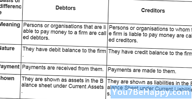 Differenza tra debitori e creditori