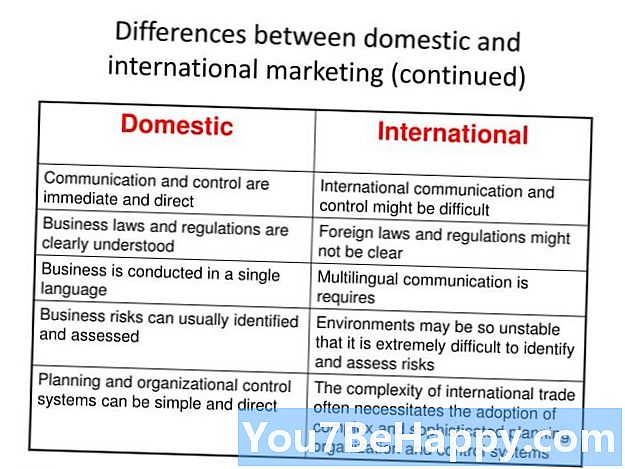 Разлика между вътрешния и международния бизнес