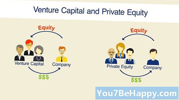 Unterschied zwischen Eigenkapital und Aktie