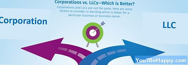 Rozdiel medzi LLC a Inc