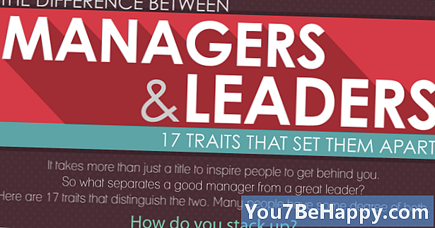 Unterschied zwischen Managern und Führungskräften