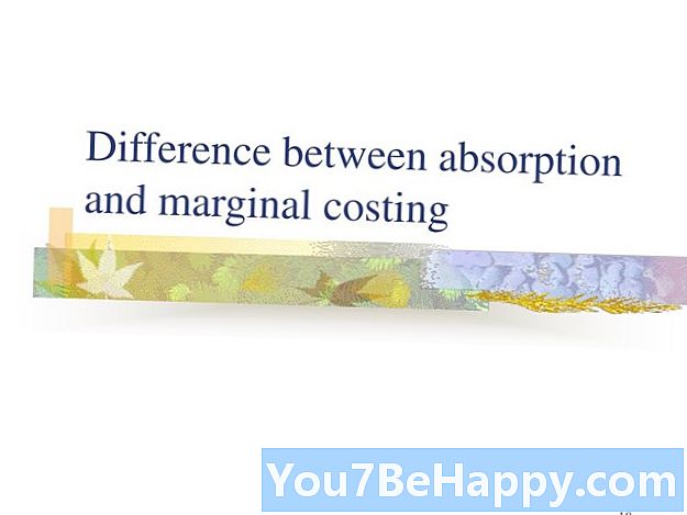 Diferencia entre el costo marginal y el costo de absorción
