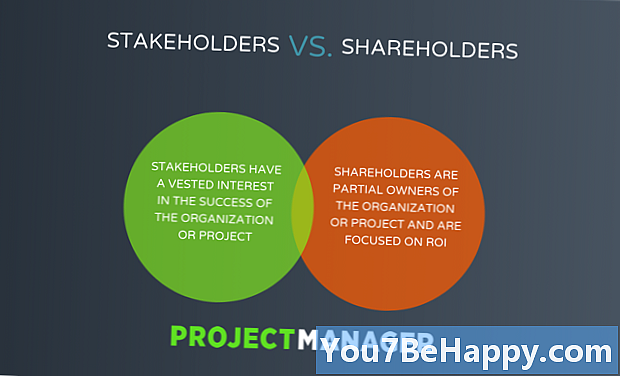 Unterschied zwischen Aktionären und Stakeholdern