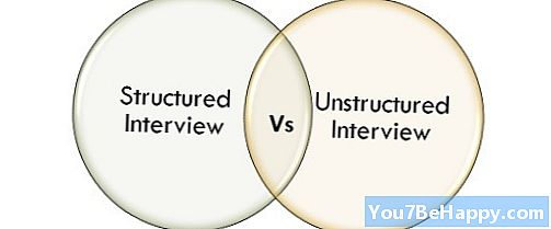 ההבדל בין ראיון מובנה לראיון לא מובנה