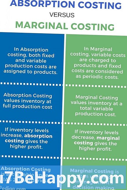 Unterschied zwischen variablen und festen Kosten