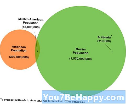 Atšķirība starp Al-Qaeda un Musulmaņu brālību