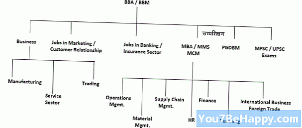 Perbezaan Antara MBA dan MMS