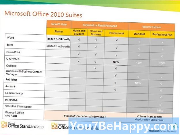Differenza tra MS Office 2010 e MS Office 2013