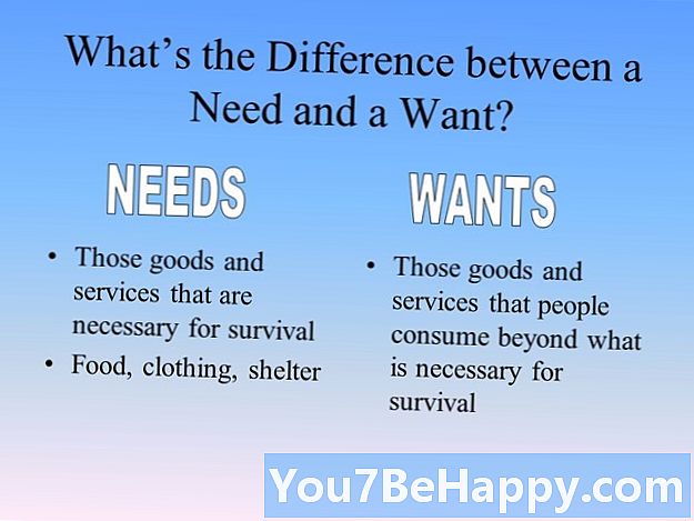 Razlika između potrebe i želje