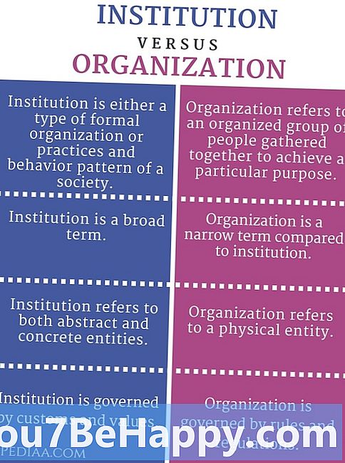 Différence entre organisation et institution