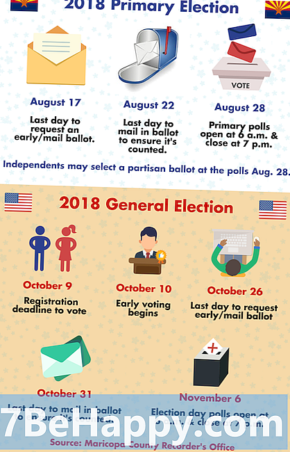 Verschil tussen primaire verkiezingen en algemene verkiezingen