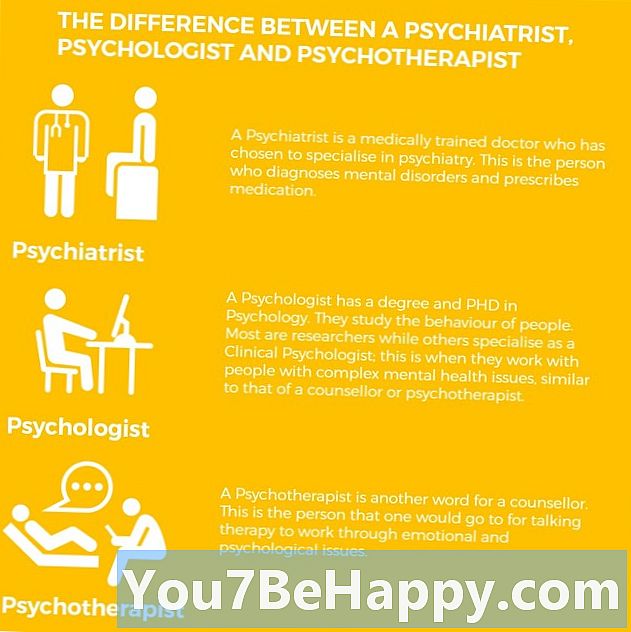 Skillnaden mellan psykiater och psykolog