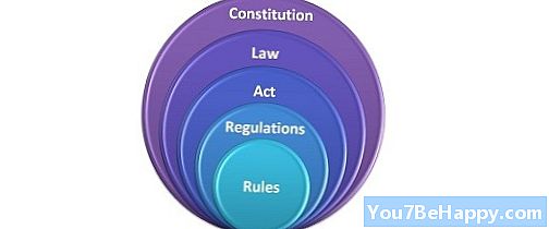 Разлика между правилата и регламентите