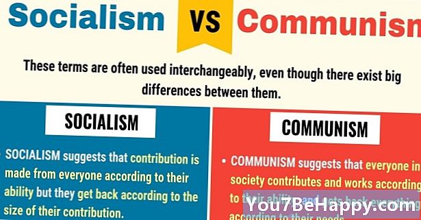 Razlika med kapitalizmom in socializmom