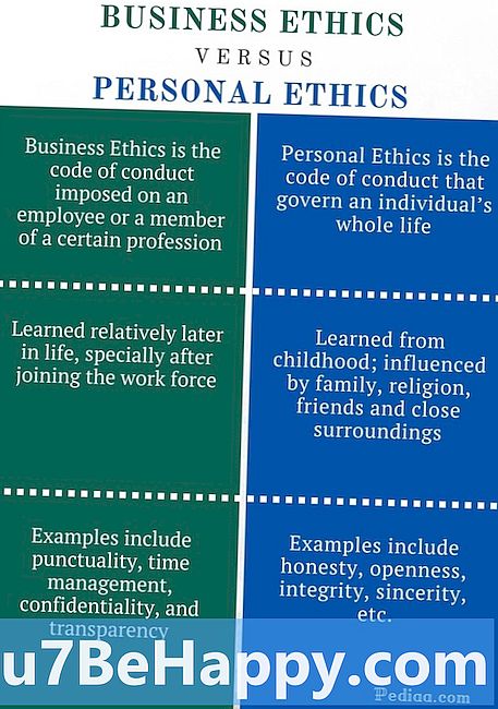 Diferença entre ética e valores