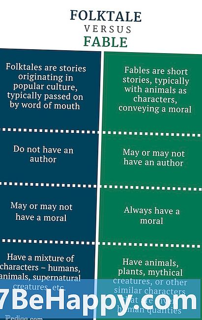 Atšķirība starp Fable un Folktale