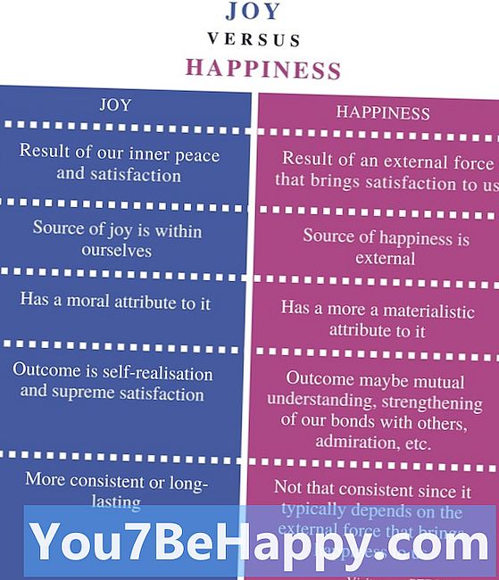 ההבדל בין אושר לשמחה
