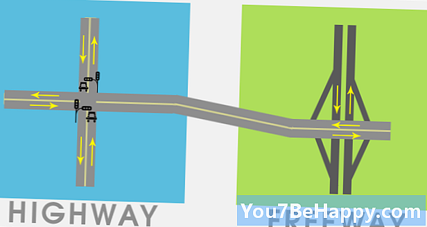 Forskjellen mellom motorvei og motorvei