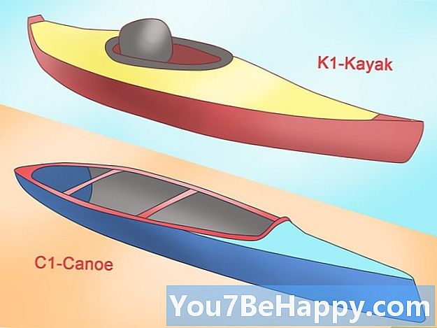 Skillnaden mellan kajak och kanot
