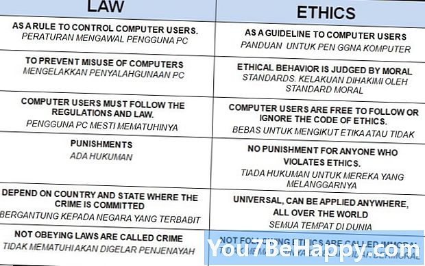 Verschil tussen wetten en ethiek