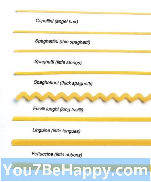 Разлика между лингвина и феттучини