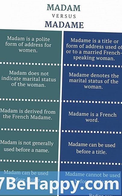 Sự khác biệt giữa Madam và Madame