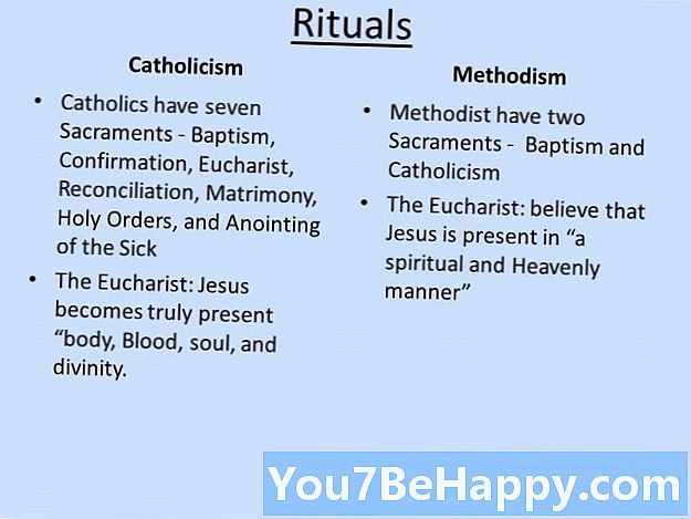 Différence entre méthodiste et baptiste