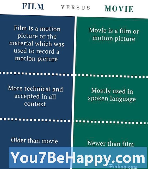 Razlika između filma i filma
