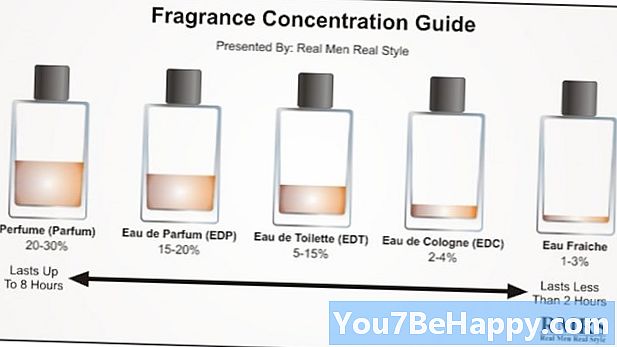 Diferencia entre perfume y colonia