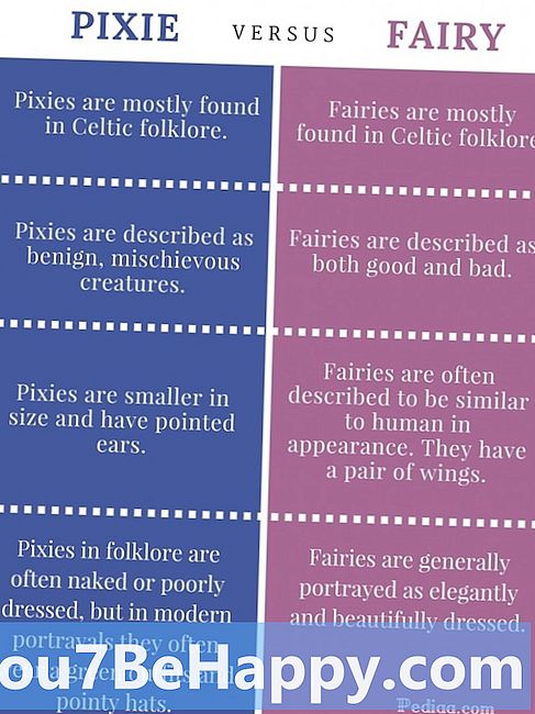 Forskjellen mellom Pixie og Fairy