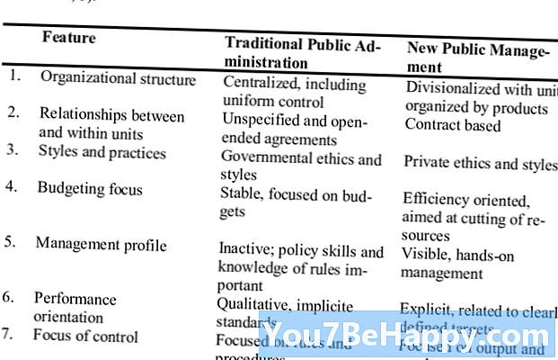 Différence entre l'administration publique et l'administration privée