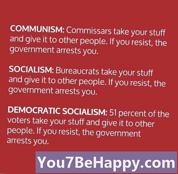 Diferența dintre socialism și socialismul democratic