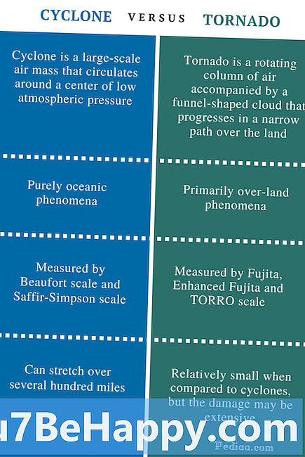 Forskjellen mellom Tornado og syklon