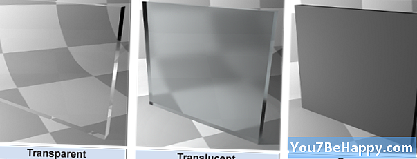 Diferença entre transparente e translúcido